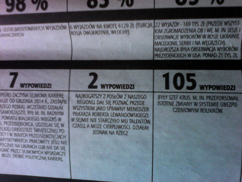 Z lokalnej prasy