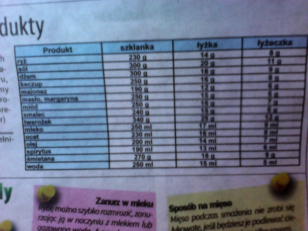 Z lokalnej prasy