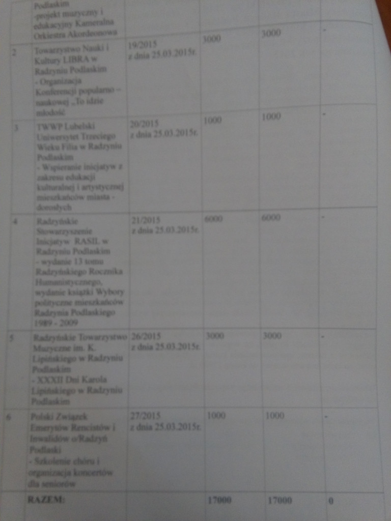 Dotacje w 2015 - komu i ile?