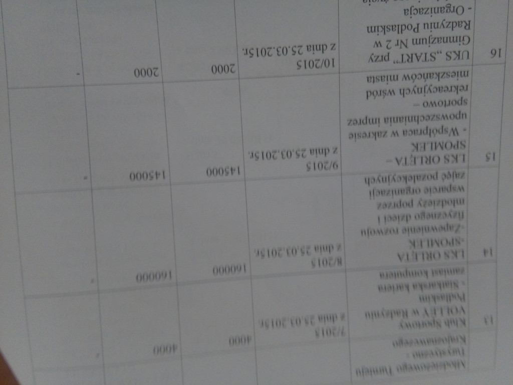 Dotacje w 2015 - komu i ile?
