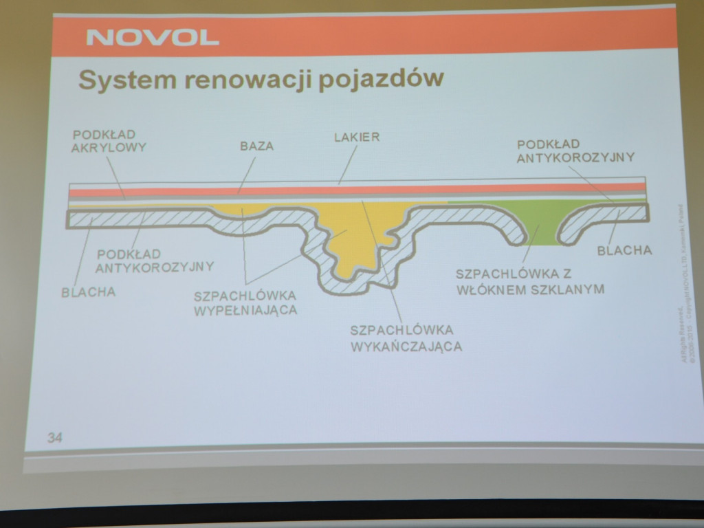 NOVOL szkoli najlepszych - nagroda dla Laureatów II Mistrzostw Młodych Lakierników