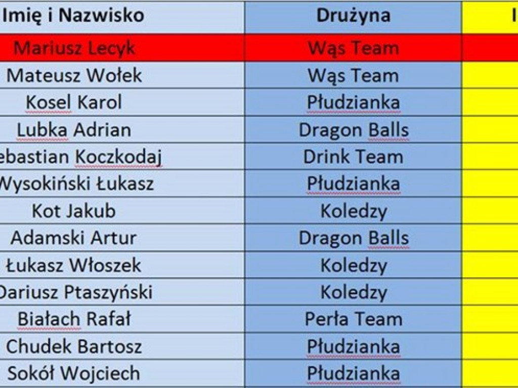 Team podkręca Wąsa, czyli finisz Ligi Orlik Open