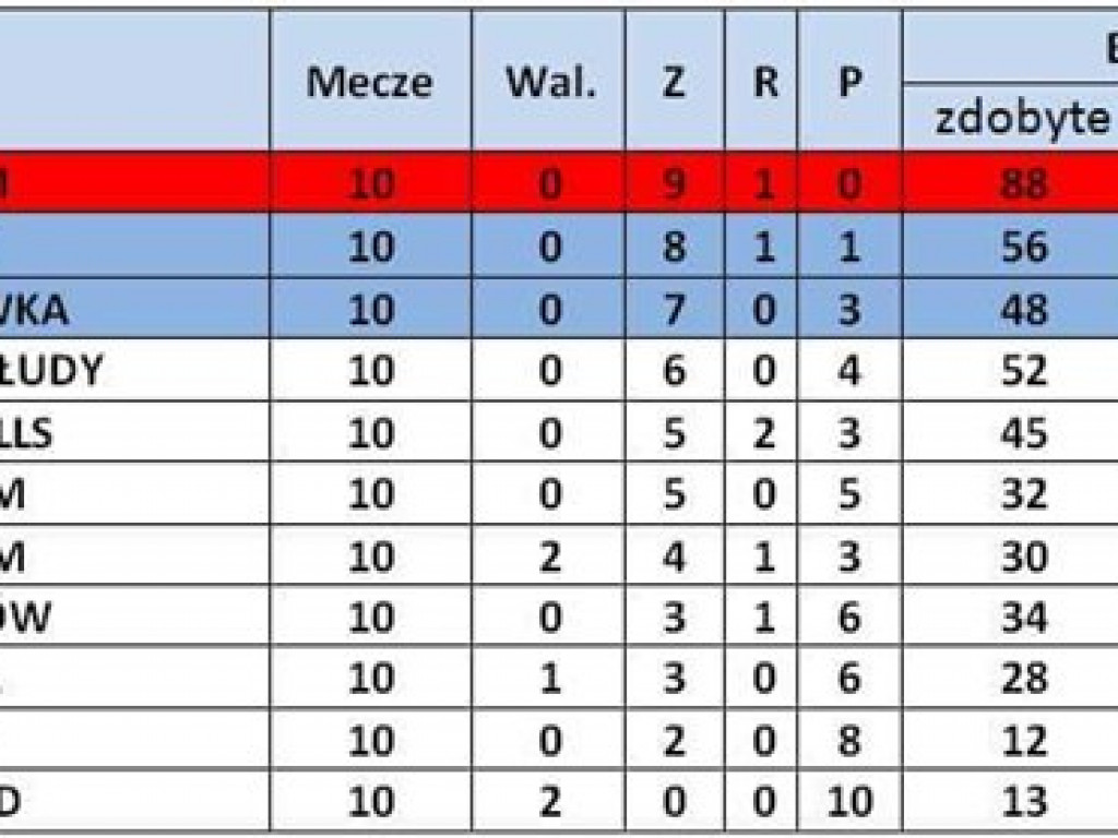 Ostatnia kolejka Ligi Orlik Open 2016
