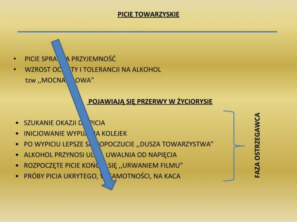Fazy rozwoju uzależnienia od alkoholu i fazy terapii