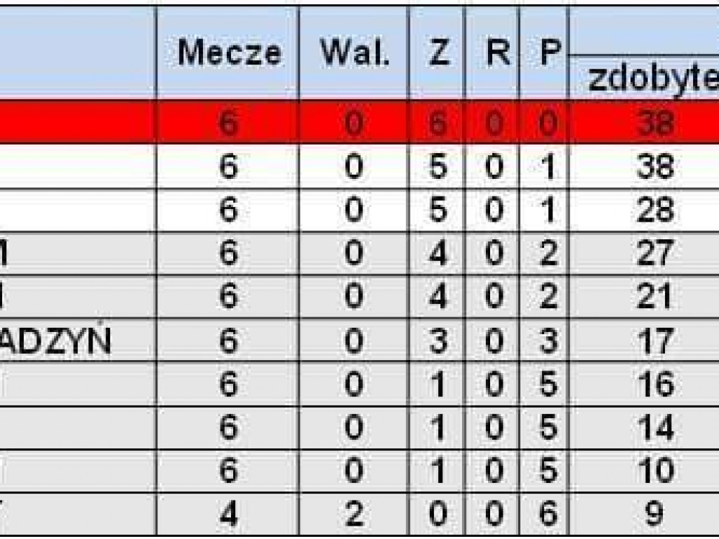 Liga Orlik Open 2017