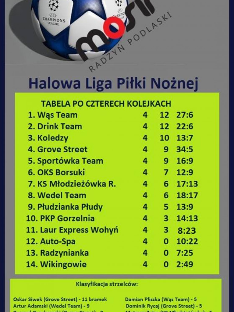 Wąs przed Drinkiem, czyli halówka w gazie