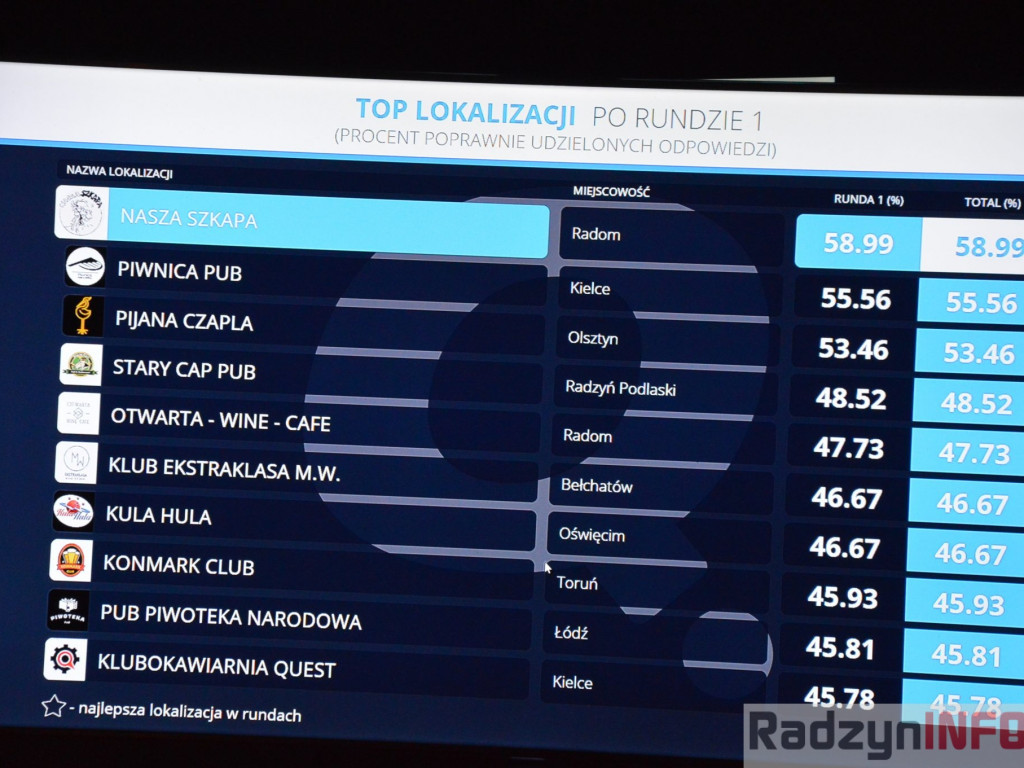 Świąteczne Quizo w Starym Capie