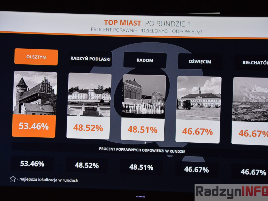 Świąteczne Quizo w Starym Capie