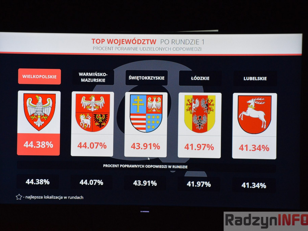 Świąteczne Quizo w Starym Capie