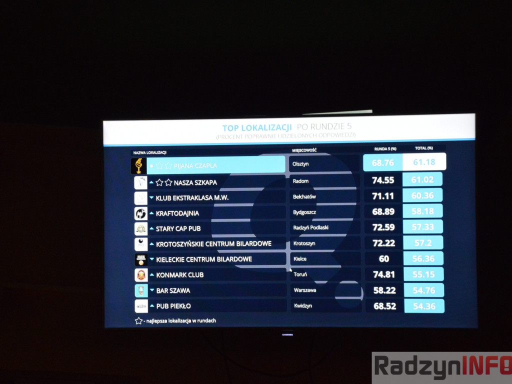 Świąteczne Quizo w Starym Capie