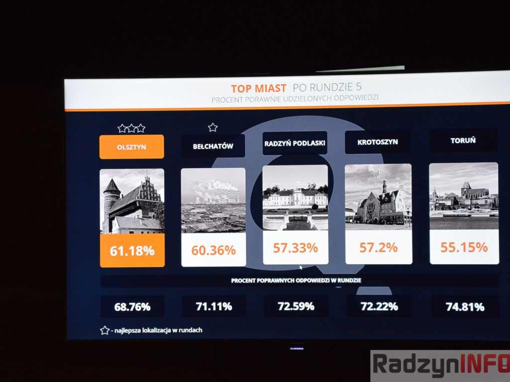 Świąteczne Quizo w Starym Capie