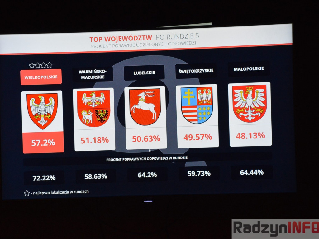 Świąteczne Quizo w Starym Capie