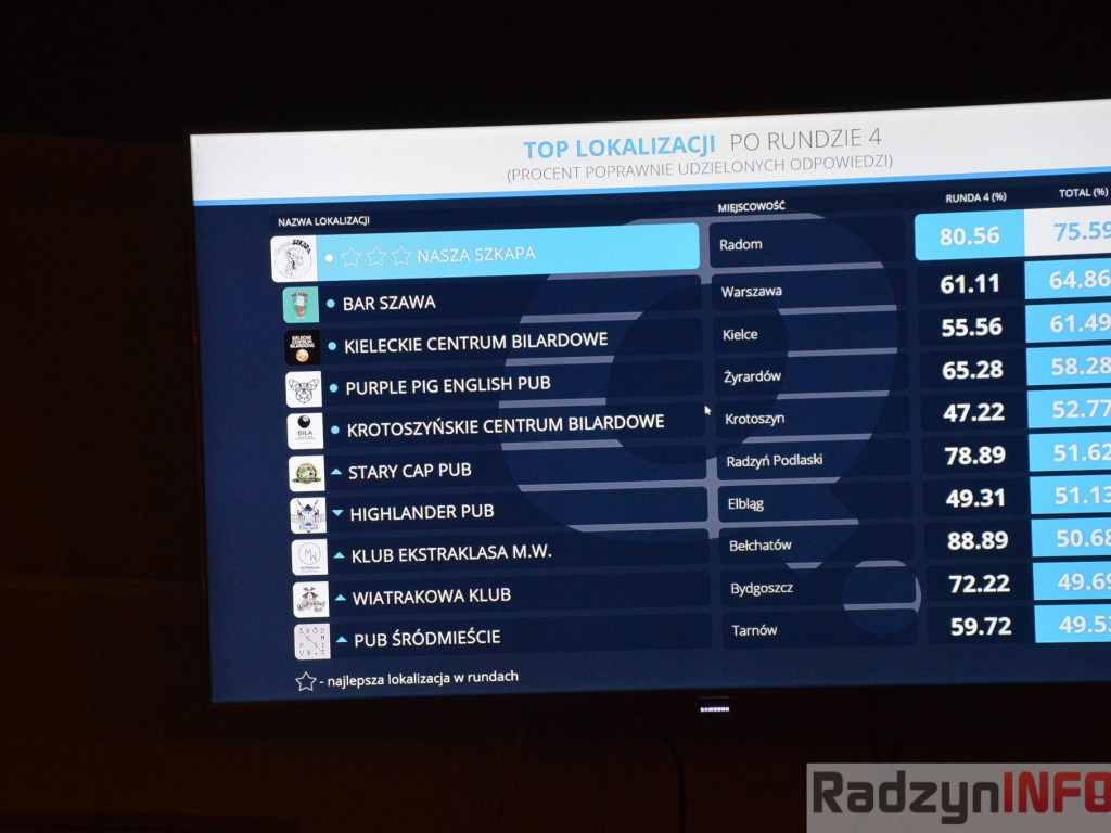 Nowy rok z Quizo w Starym Capie