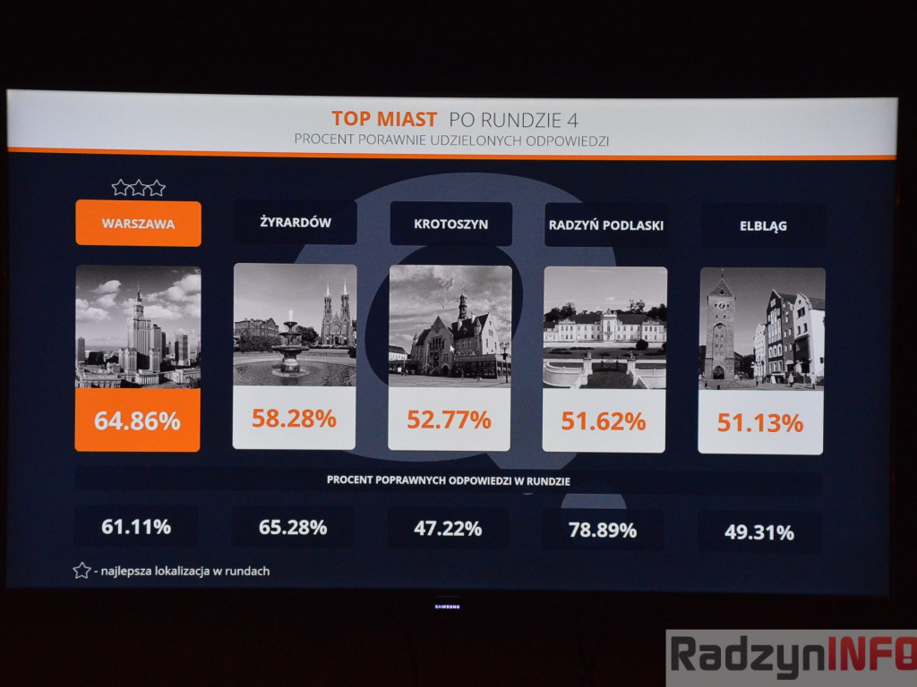 Nowy rok z Quizo w Starym Capie