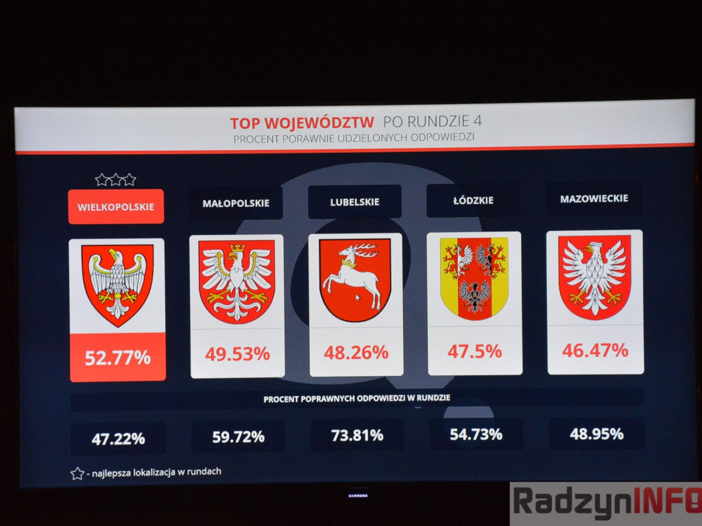 Nowy rok z Quizo w Starym Capie