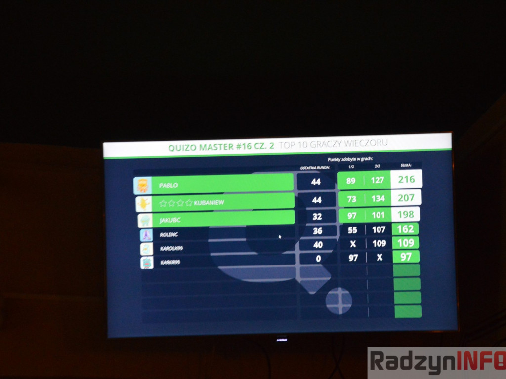 Nowy rok z Quizo w Starym Capie