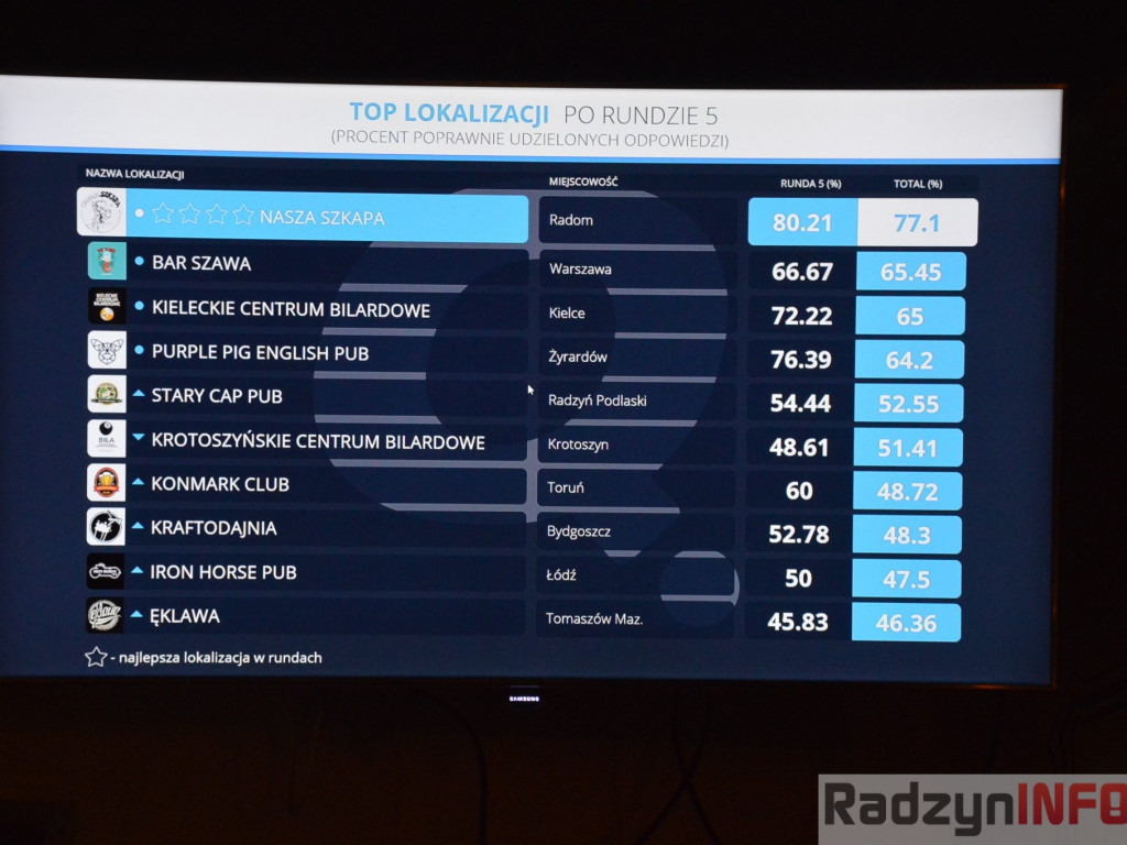 Nowy rok z Quizo w Starym Capie