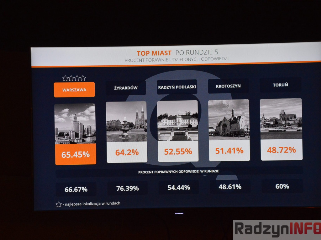 Nowy rok z Quizo w Starym Capie