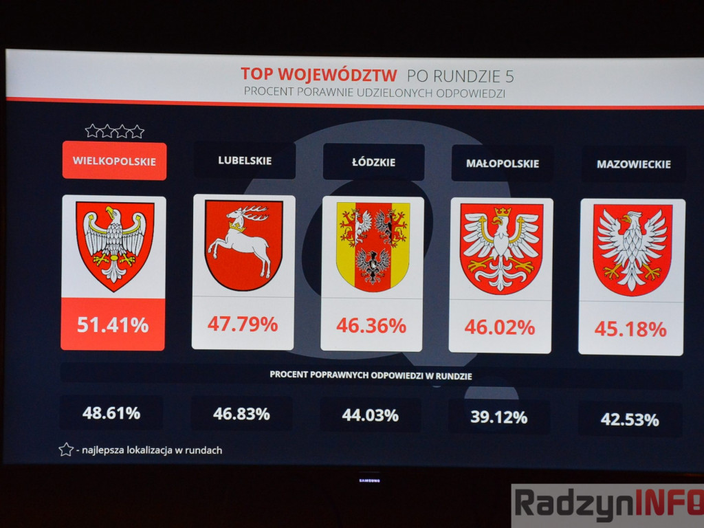 Nowy rok z Quizo w Starym Capie