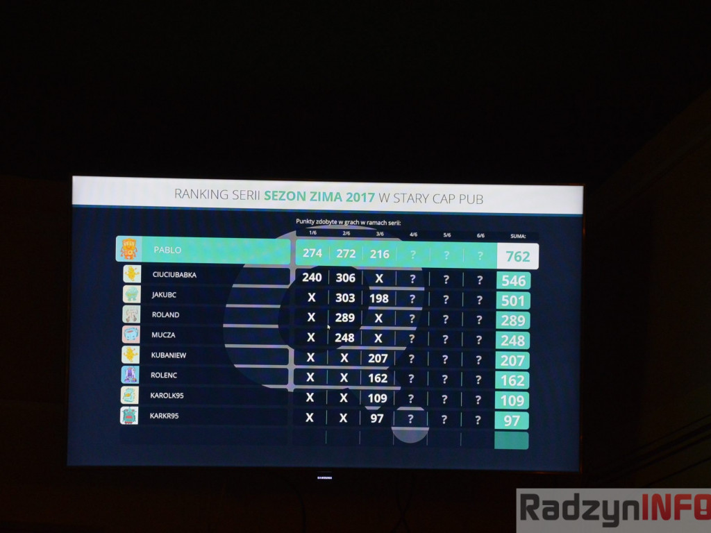 Nowy rok z Quizo w Starym Capie