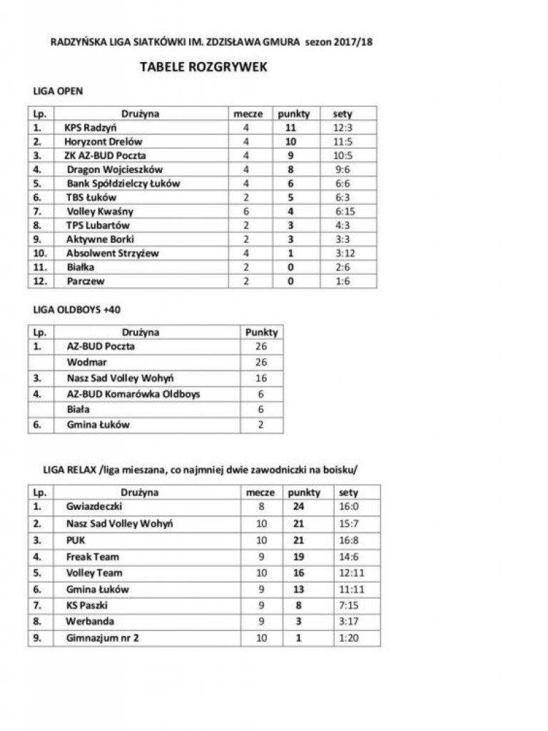 Po dłuższej przerwie wraca ligi siatkówki