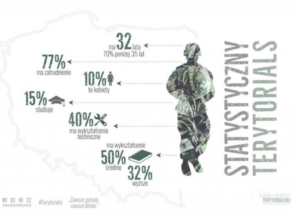 Rekordowe wcielenie żołnierzy do lubelskiej brygady OT