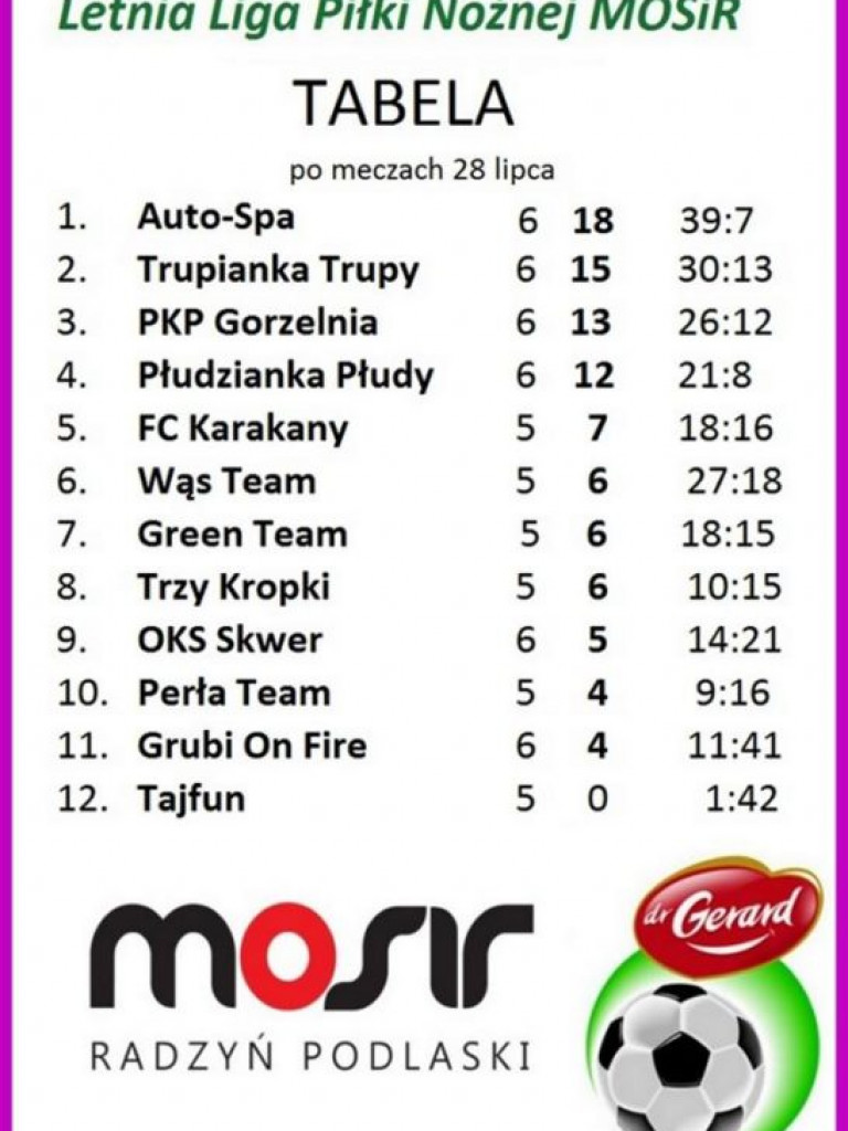 Auto-Spa odjeżdża rywalom