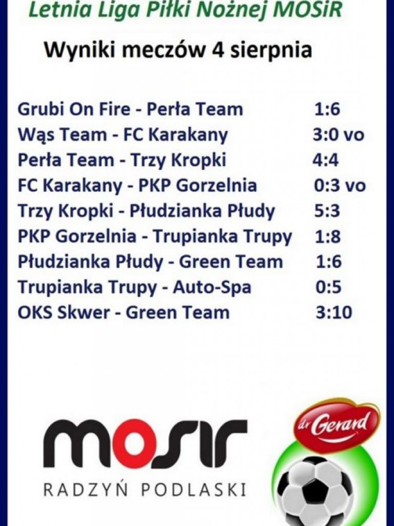 Nikt i nic nie zabierze Auto-Spa lidera?