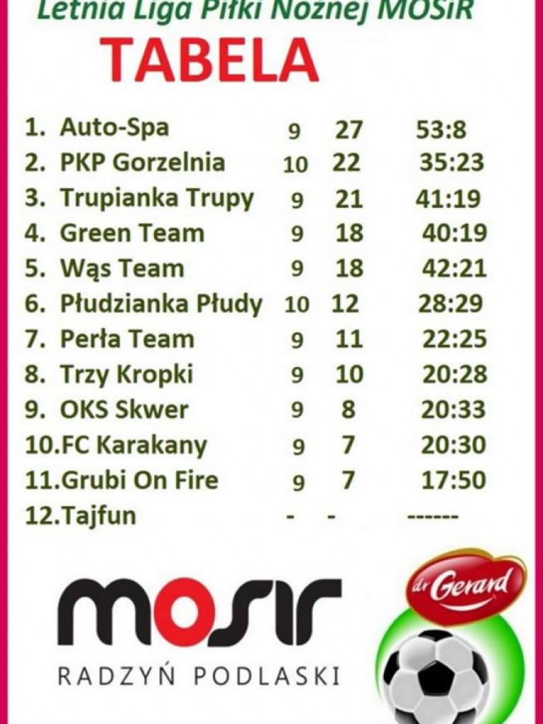 Nikt i nic nie zabierze Auto-Spa lidera?