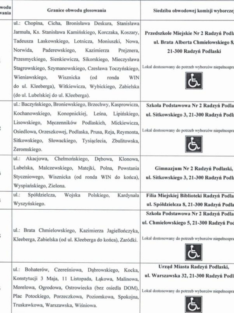 Wybory? Można zaczynać!