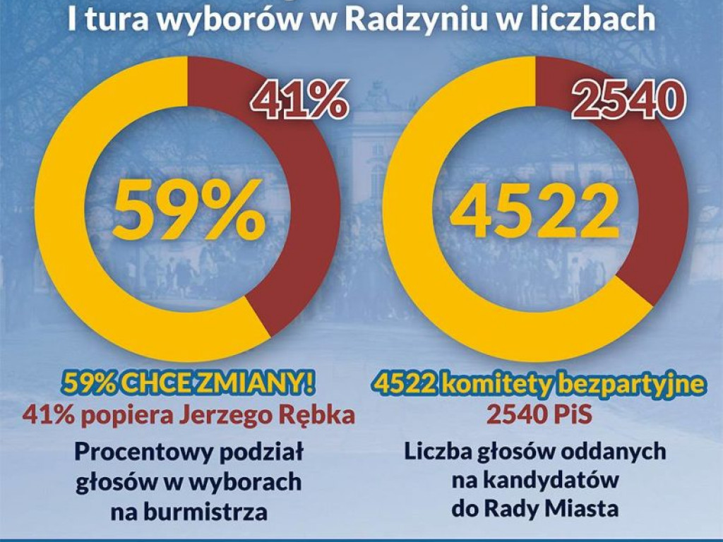Barwy kampanii- grafiki, prostowanie plotek. Kotwica zaprasza Rębka na debatę