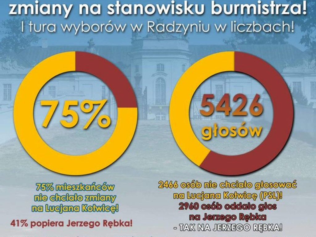 Barwy kampanii- grafiki, prostowanie plotek. Kotwica zaprasza Rębka na debatę