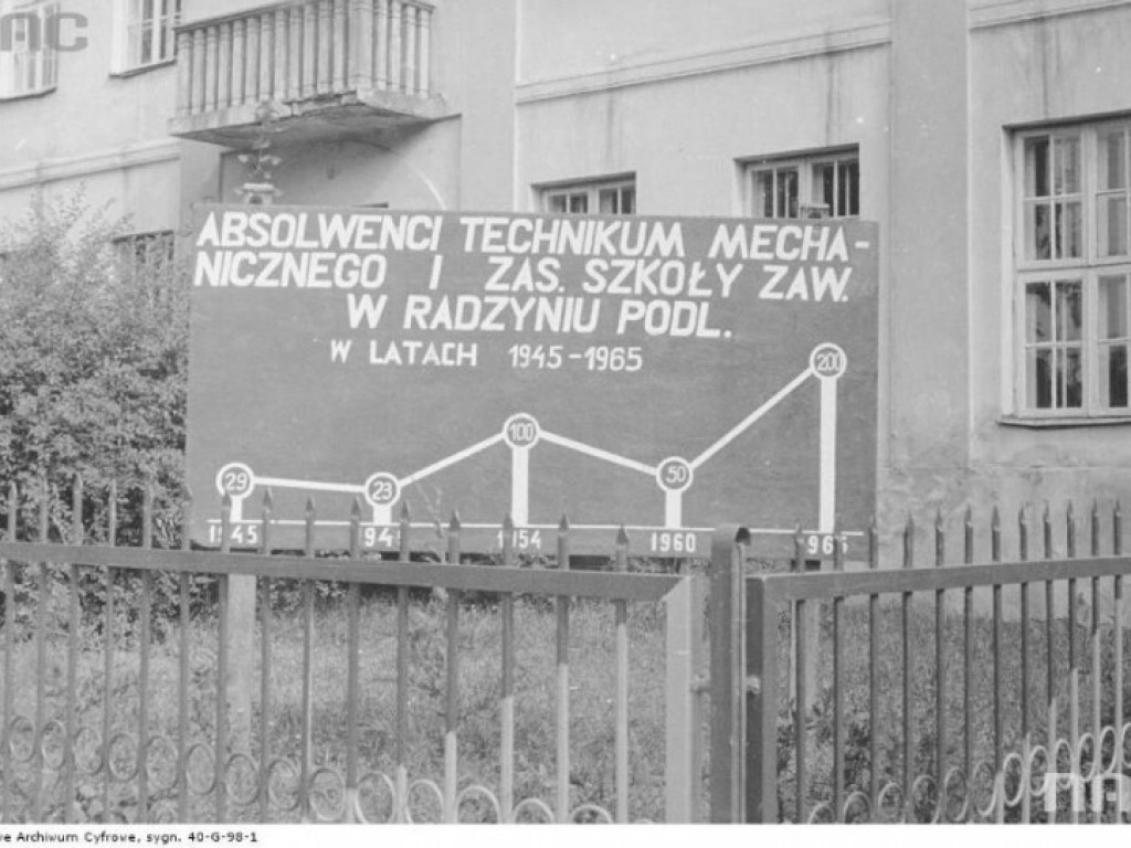 Radzyń na starych zdjęciach,cz.IV
