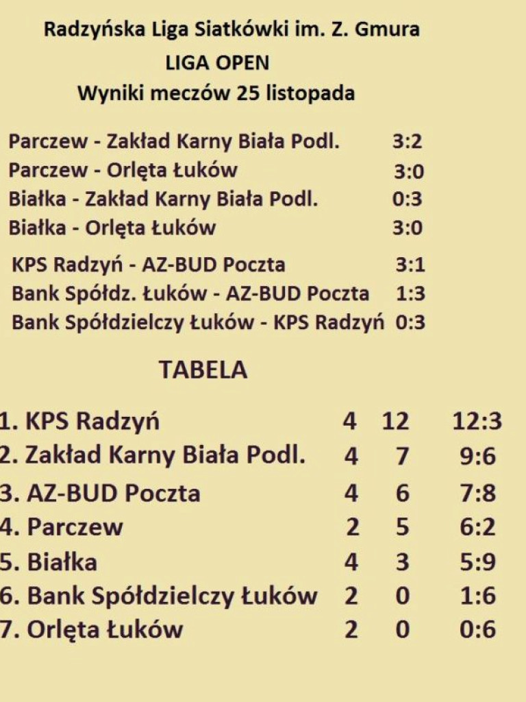 Ligi Open i Relax rozkręcają się na dobre