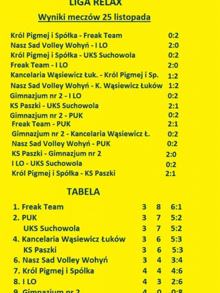 Ligi Open i Relax rozkręcają się na dobre