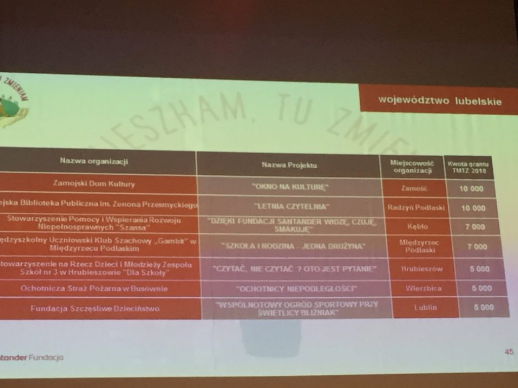 MBP z kolejnym grantem!