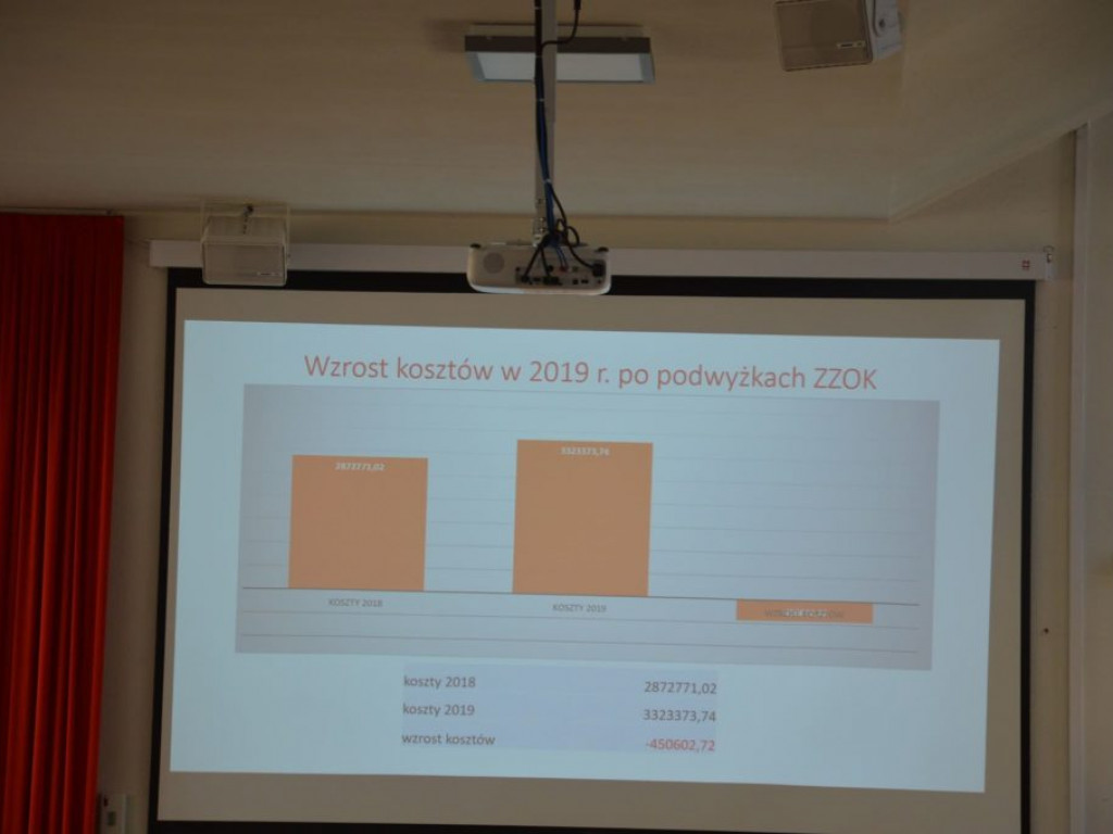 VIII Sesja Rady Miasta