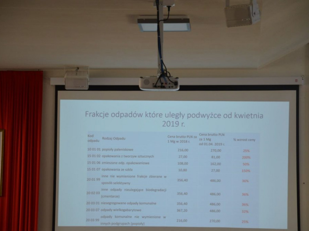 VIII Sesja Rady Miasta