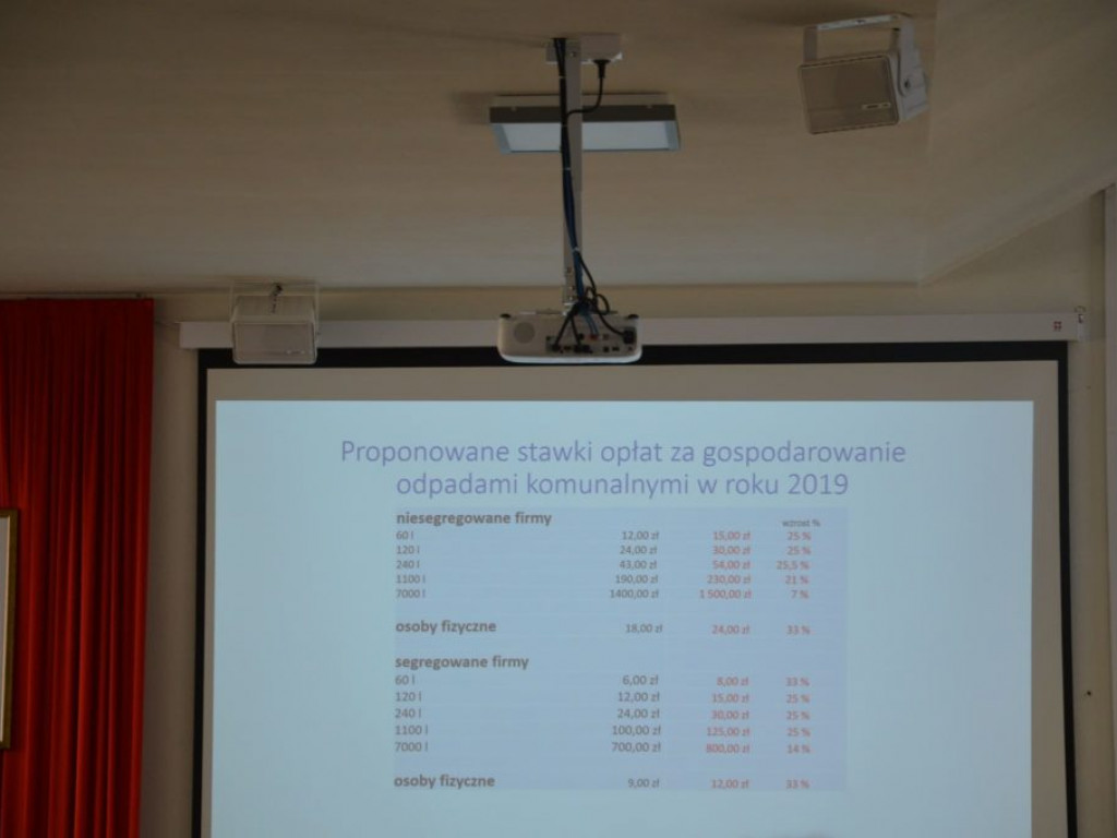 VIII Sesja Rady Miasta