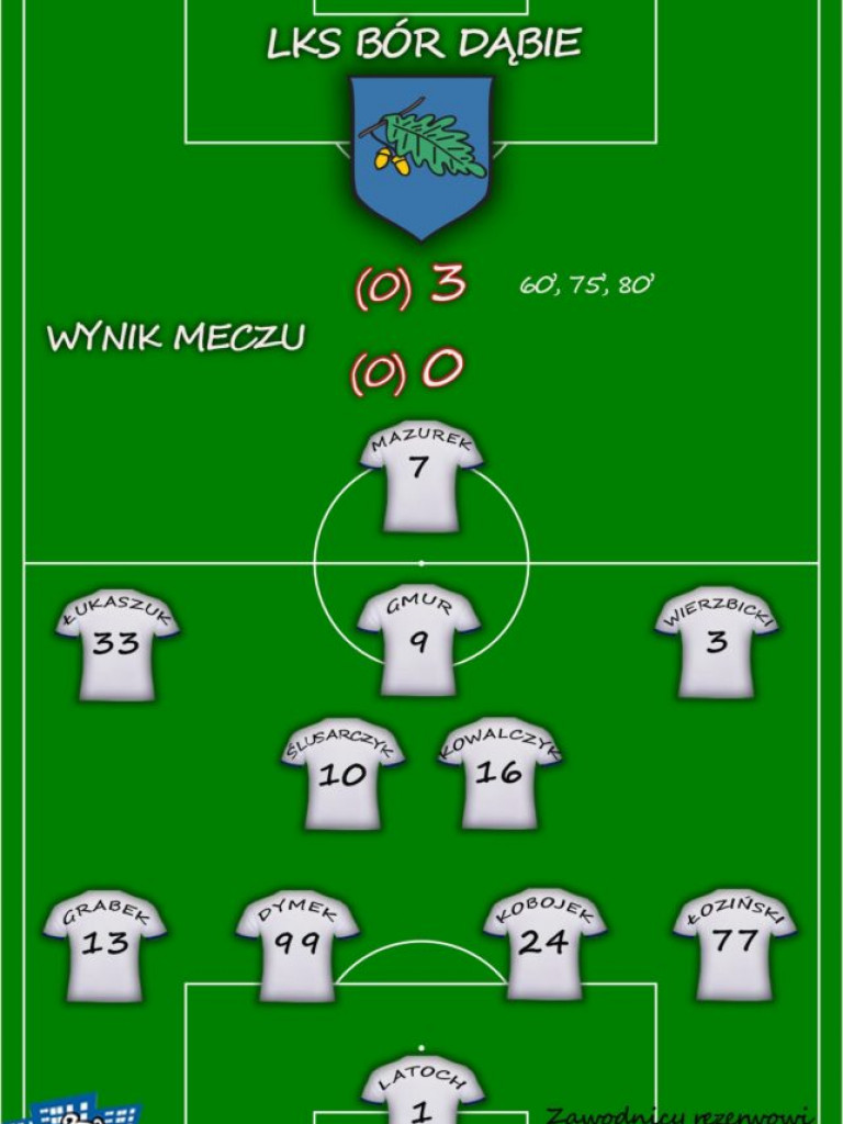 Młodzieżówka Radzyń - LKS Dąbie