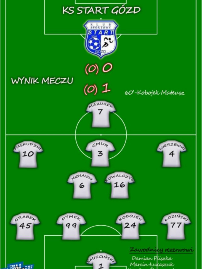 Start Gózd - Młodzieżówka Radzyń