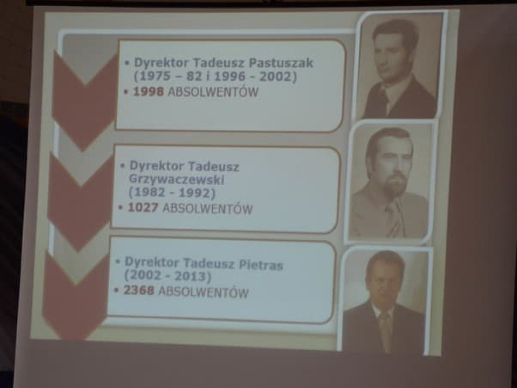 II Zjazd Absolwentów i Nauczycieli I Liceum Ogólnokształcącego w Radzyniu Podlaskim
