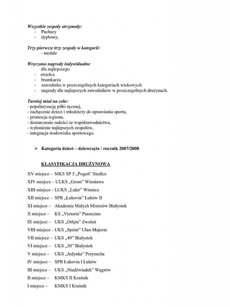 Międzynarodowy Turniej Piłki Ręcznej w Ulanie-Majoracie - wyniki