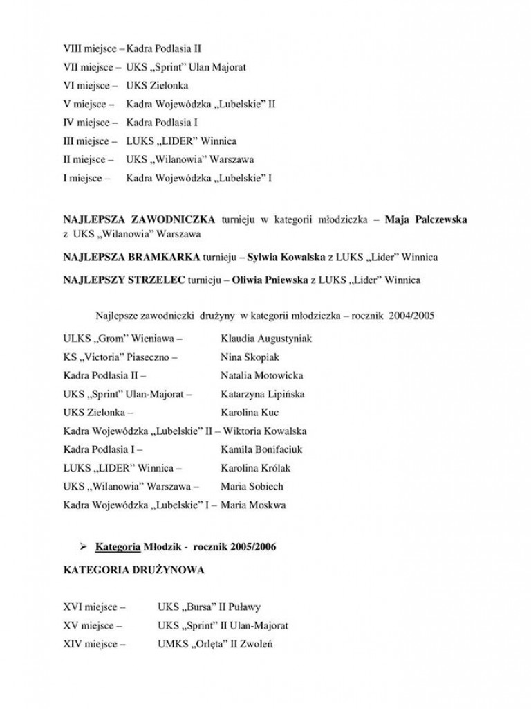 Międzynarodowy Turniej Piłki Ręcznej w Ulanie-Majoracie - wyniki