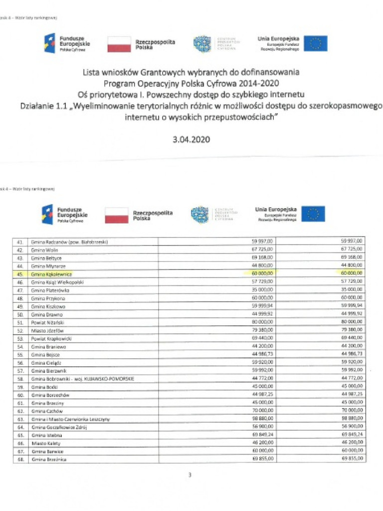 Laptopy i tablety dla uczniów z gmin Kąkolewnica i Wohyń