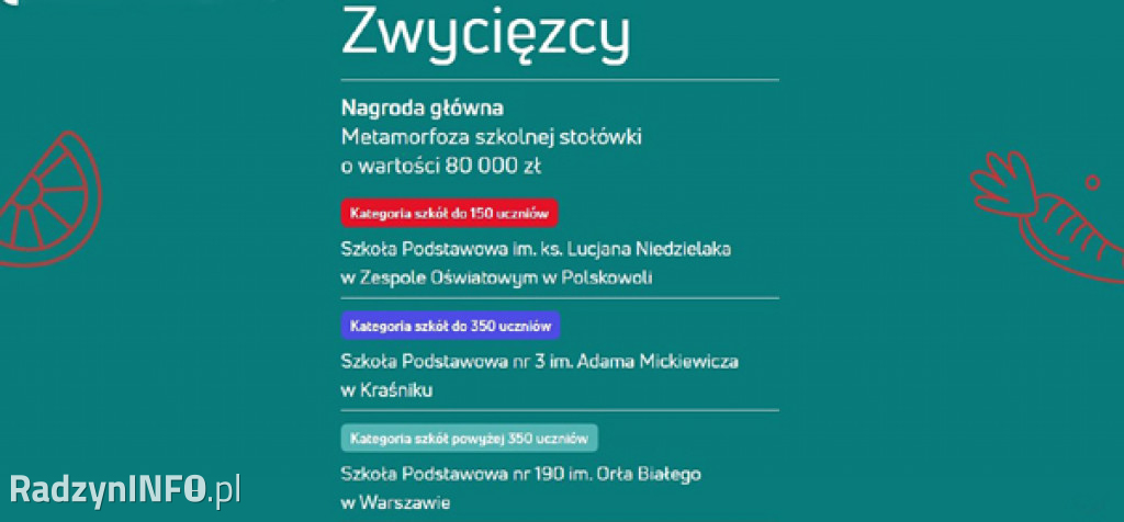 Zwycięstwo SP w Polskowoli w konkursie