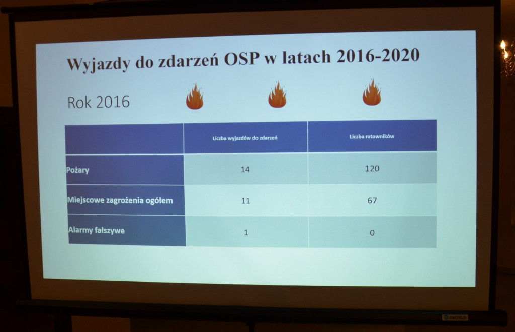 Zjazd OSP gminy Ulan-Majorat