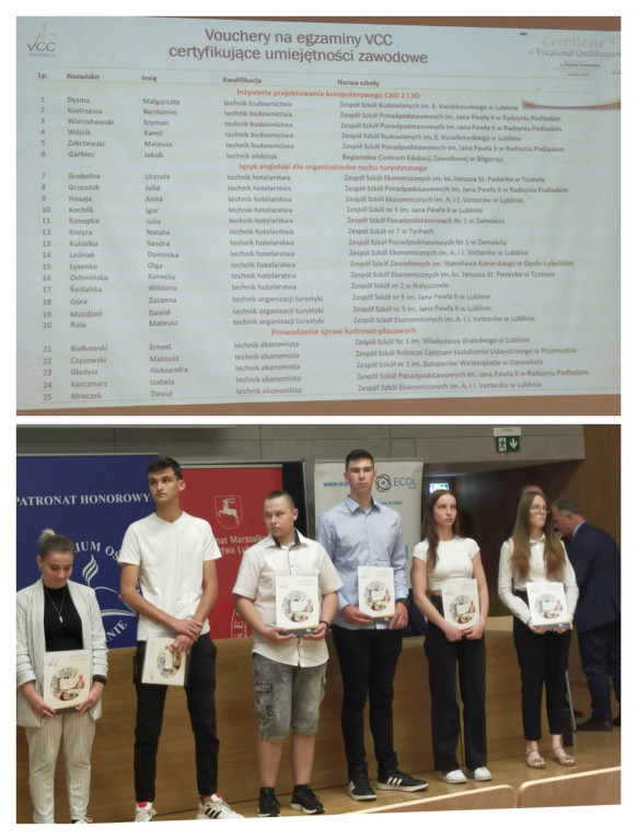 Sukcesy ZSP na olimpiadzie 