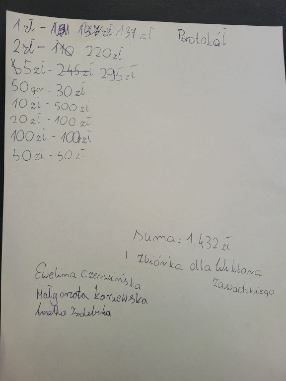 Zbiórki dla Wiktorka Zawadzkiego w gminie Wohyń