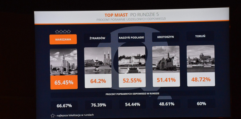 Nowy rok z Quizo w Starym Capie